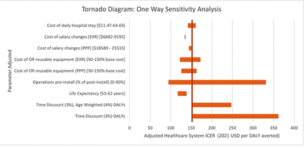 Fig 1: