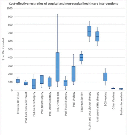 Fig 3: