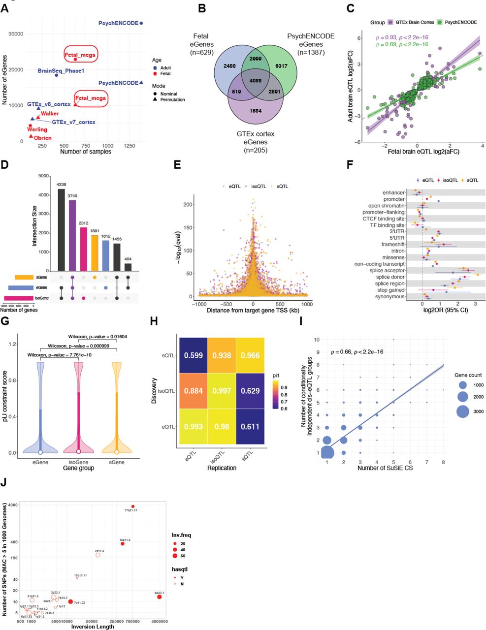 The GTEx Consortium atlas of genetic regulatory effects across human  tissues