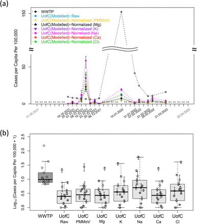 Figure 4.