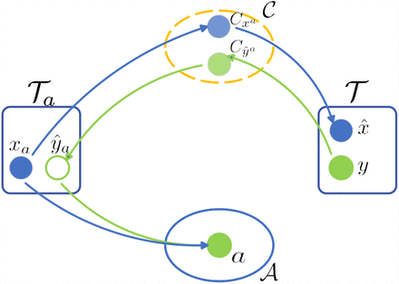 Fig 1: