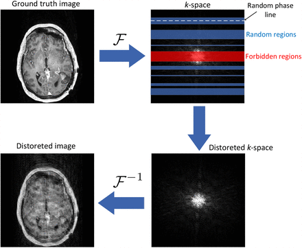 Fig 2: