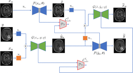 Fig 3: