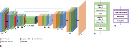 Fig 4: