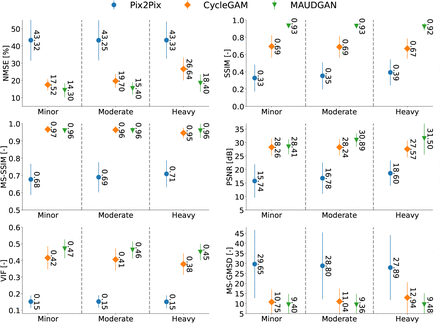 Fig 7: