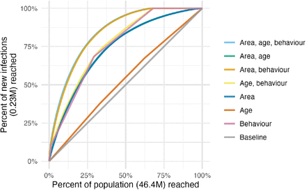 Fig 4.