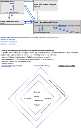 Fig 1.