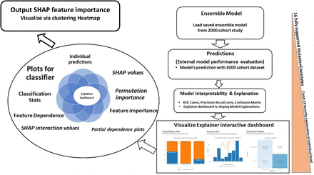 Figure 3: