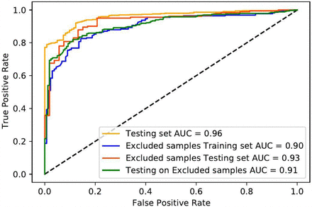 Figure 4: