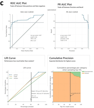 Figure 5(c):