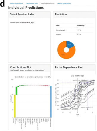 Figure 5(d):