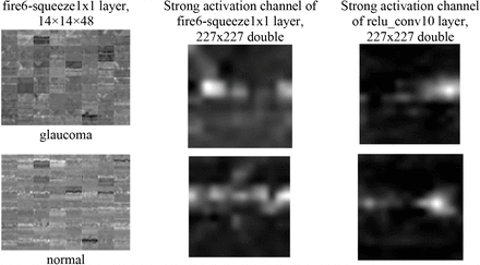 Figure 6.