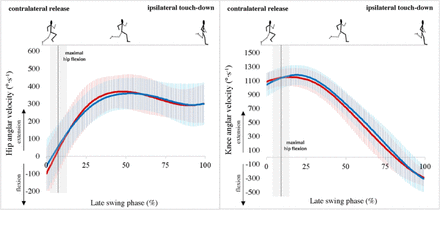 Fig 3.