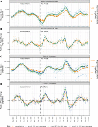 Figure 1: