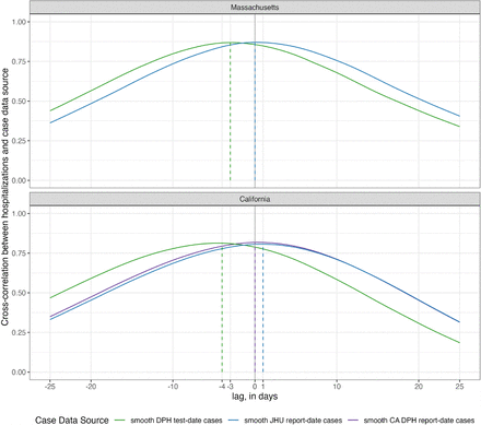 Figure 2: