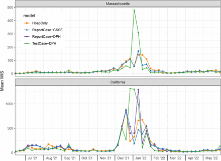 Figure 5: