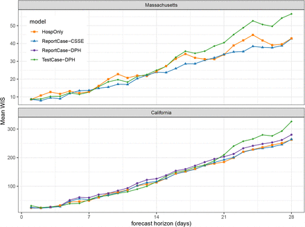 Figure 6: