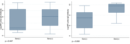 Fig 3.