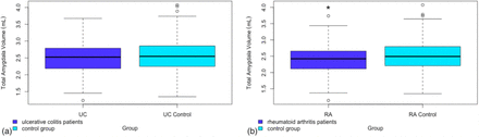 Figure 2: