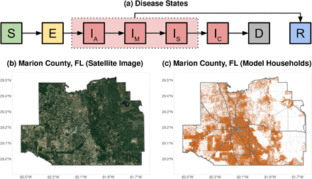 Figure 1: