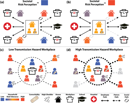 Figure 2: