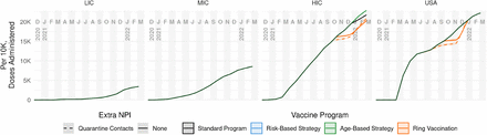 Figure 4: