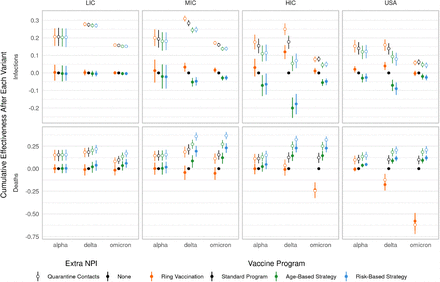 Figure 7: