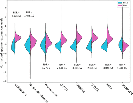 Figure 1: