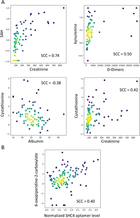 Figure 4: