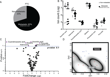 Figure 3: