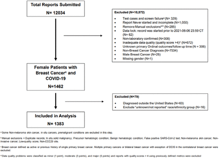 Figure I: