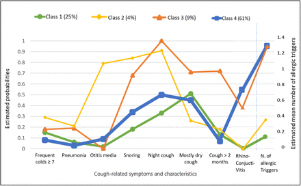 Figure 1: