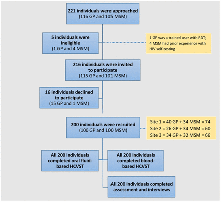 Figure 1: