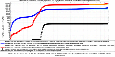 Figure 2: