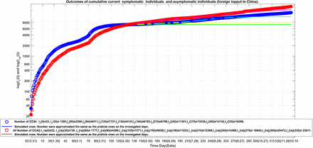 Figure 4: