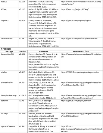 Table