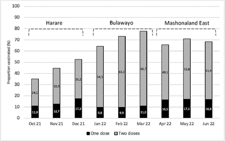 Figure 1: