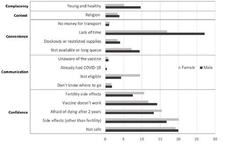 Figure 2: