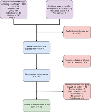 Figure 1: