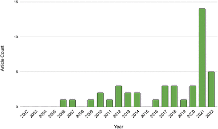 Figure 2: