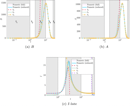 Fig. 2: