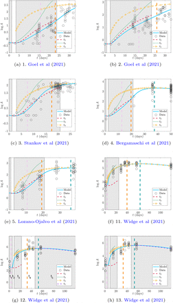 Fig. 3: