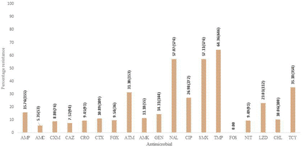 Fig 1: