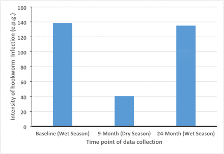 Fig 3.