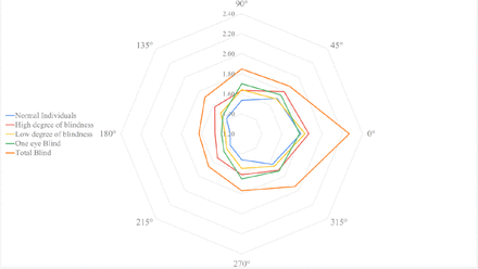 Figure 1:-