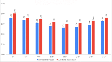 Figure 2:-