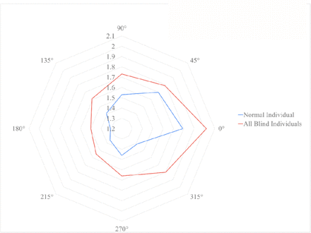 Figure 3:-