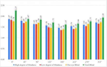 Figure 4:-