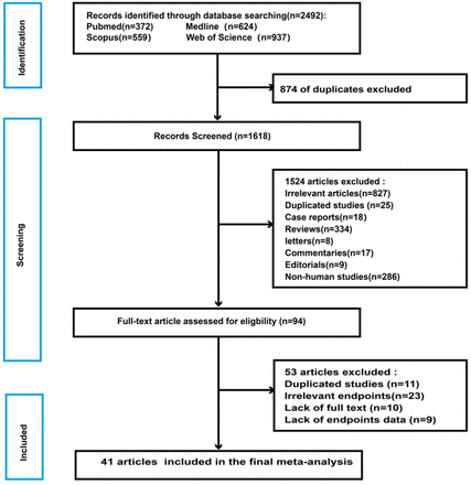 Fig.1