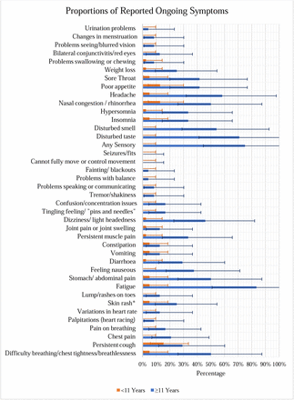 Supplementary Figure 2: